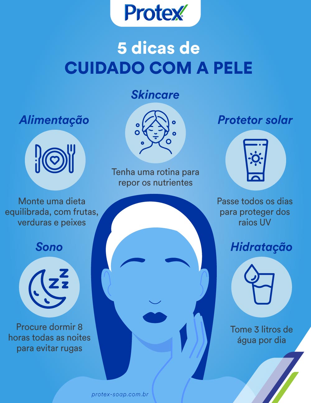 Infográfico sobre cuidado com a pele