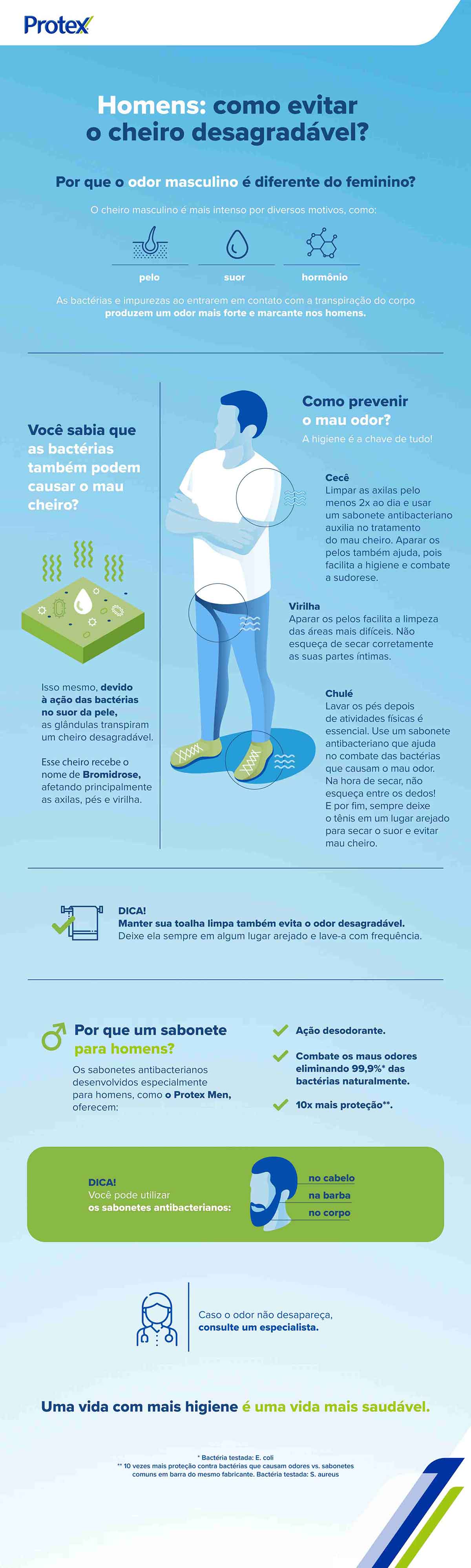  Infográfico sobre mitos e verdade da pele masculina
