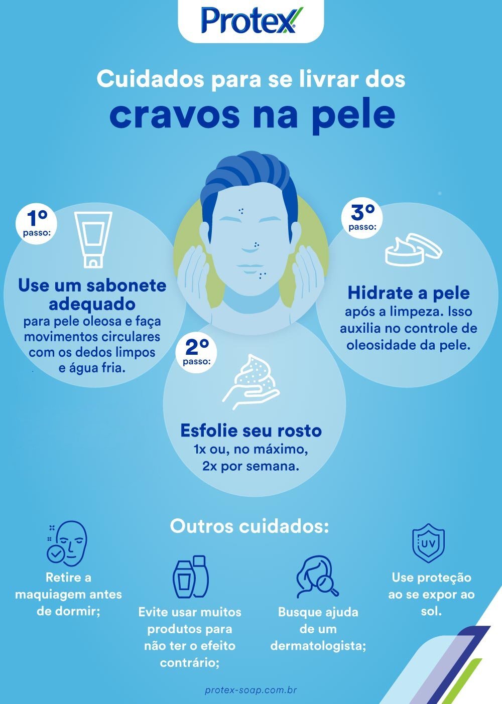 Infográfico sobre como se livrar dos cravos na pele 