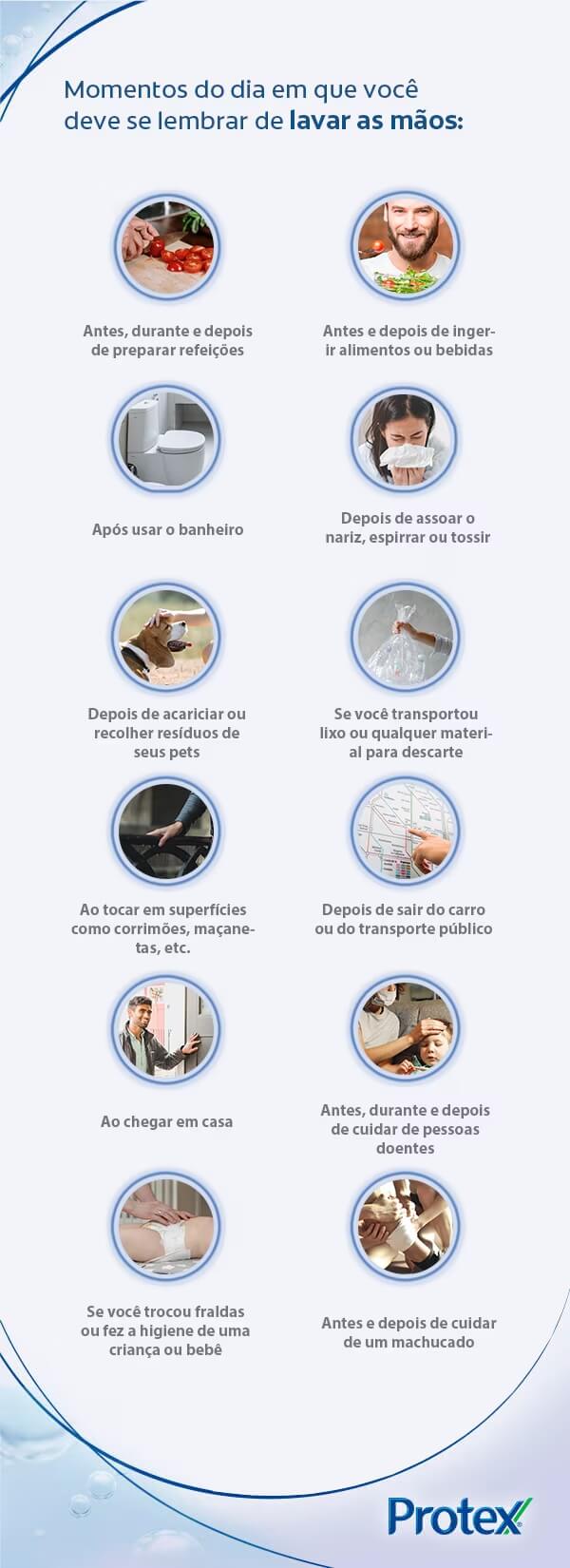 Infográfico sobre momentos do dia em que você deve se lembrar de lavar as mãos