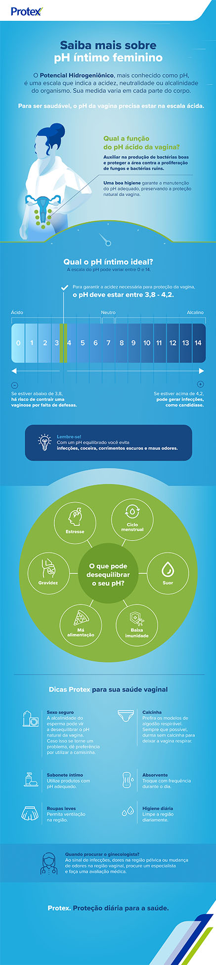 infográfico sobre ph íntimo feminino