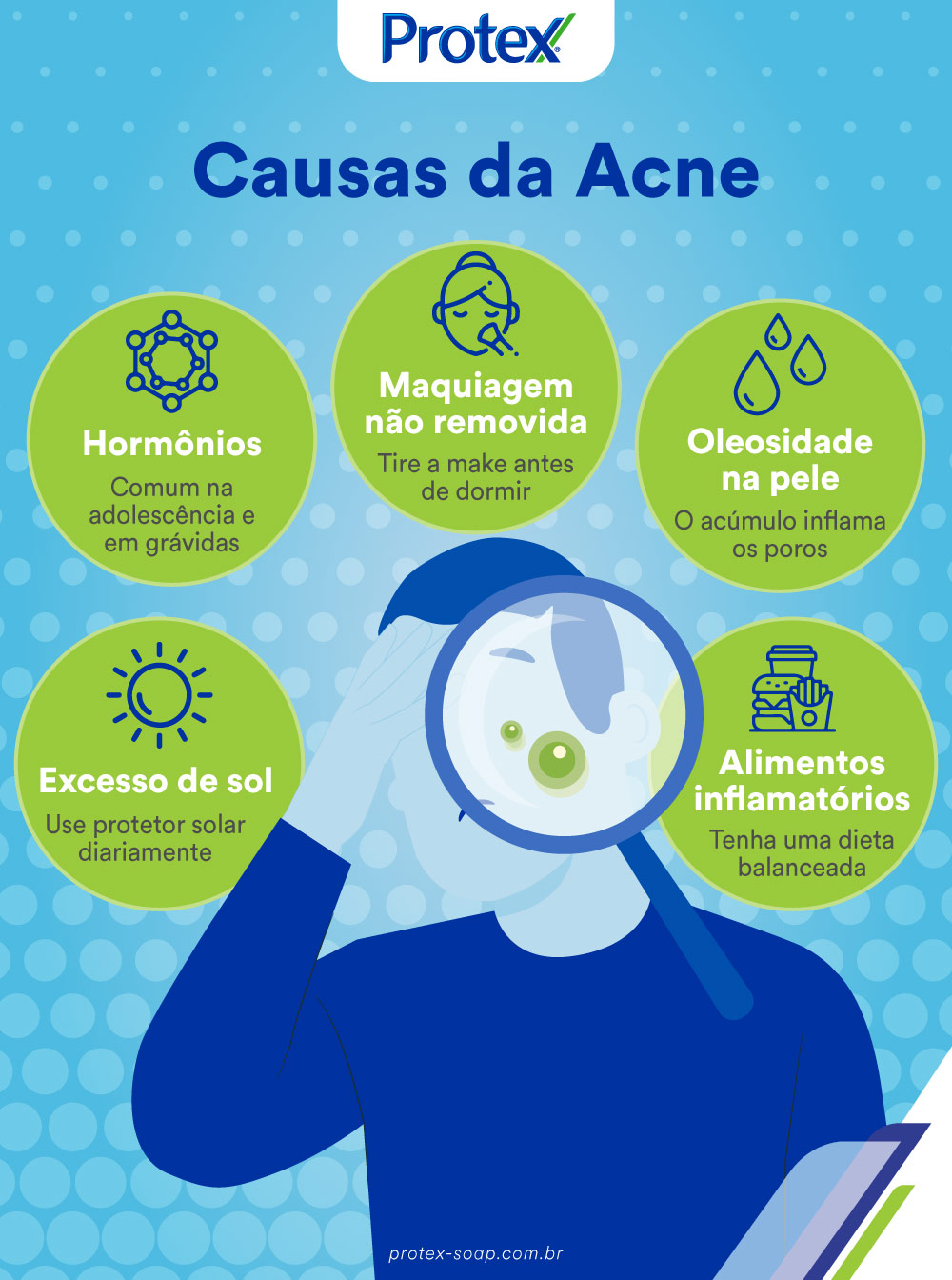 infográfico sobre causas da acne