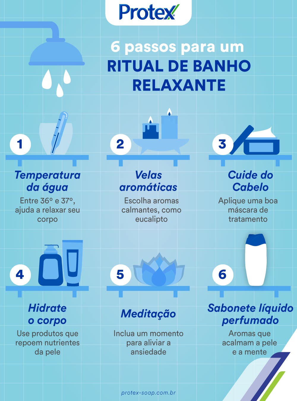 Infográfico sobre o que procurar em um sabonete