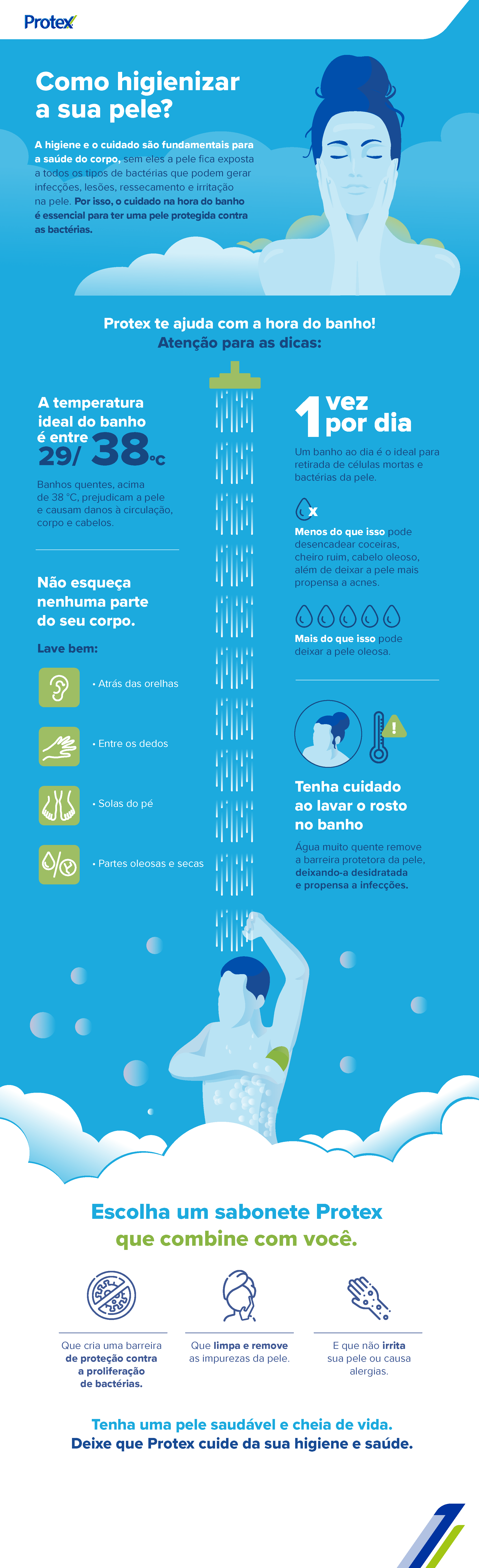 Infográfico sobre como higienizar a sua pele